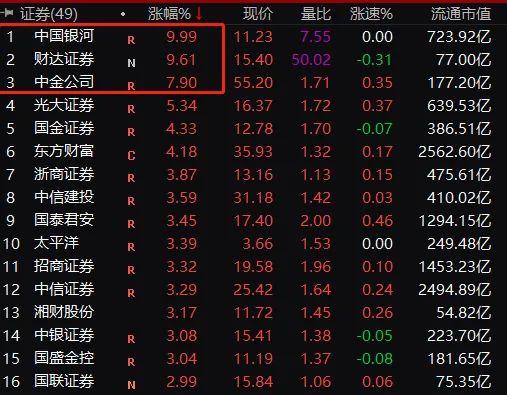 东方财富最新消息全面解读与分析