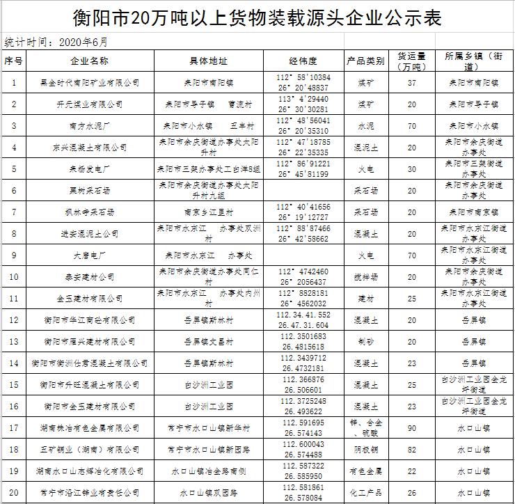 衡阳县科学技术和工业信息化局最新动态报道