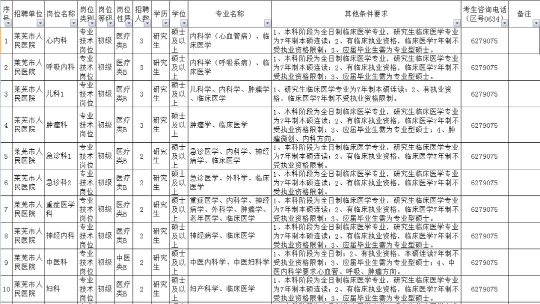 莱芜最新招工招聘启事，职位信息大放送