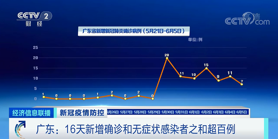 广东病毒最新消息全面解读