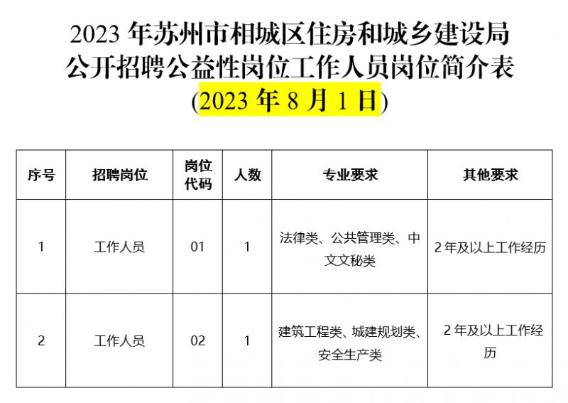 沧浪区住房和城乡建设局最新招聘概况与解析