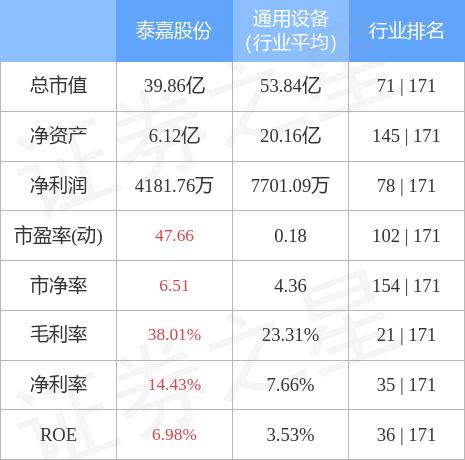 泰嘉股份最新消息全面解读与分析