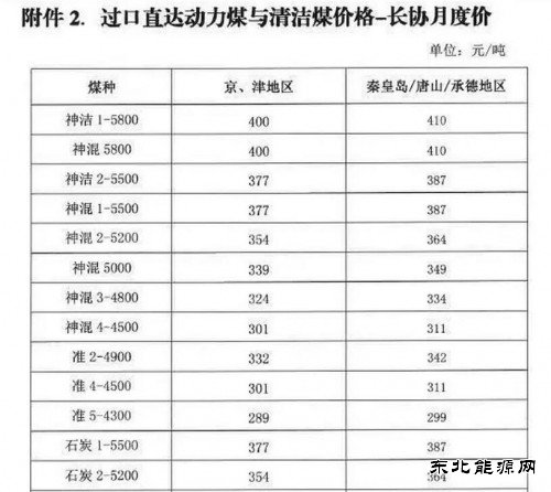 神华煤炭最新价格动态，市场动态、影响因素及未来展望分析