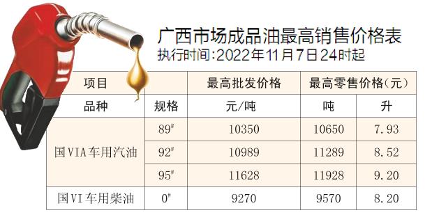 最新汽油价格调整及其市场影响分析