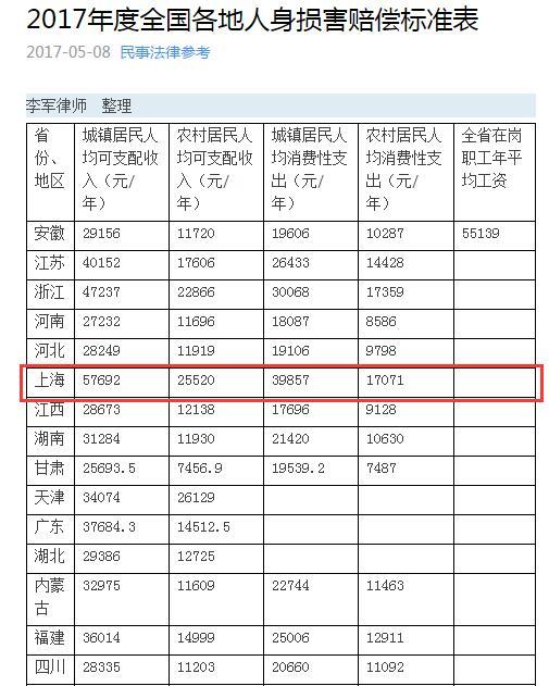 最新十级伤残鉴定标准全面解析