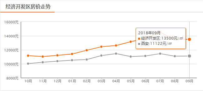 西咸新区房价动态解析，最新趋势与市场洞察