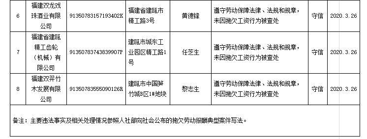 建瓯市人力资源和社会保障局最新发展规划概览