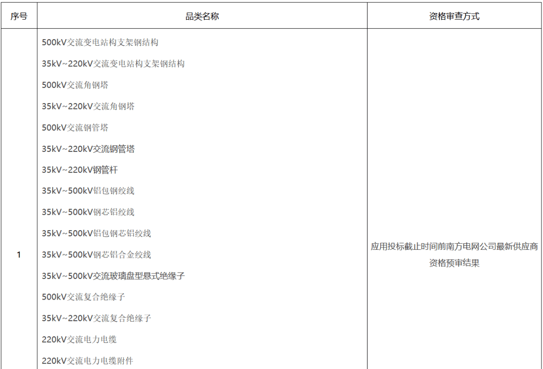 第一版主网最新动态，探索前沿科技，引领未来趋势之潮