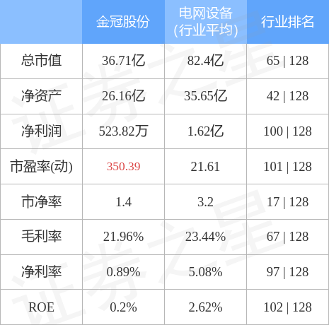 金冠股份最新动态全面解读