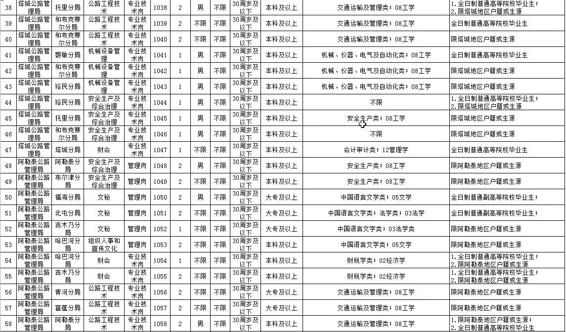 库尔勒市交通运输局最新招聘概览