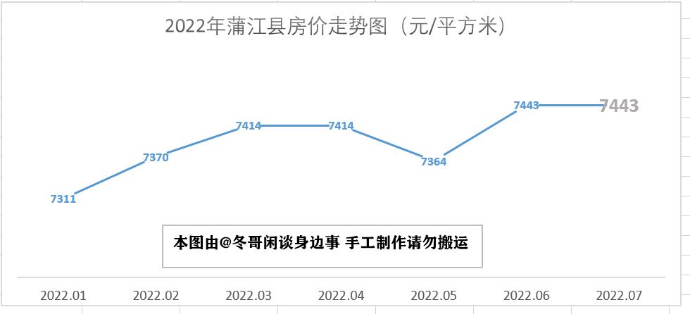 金堂最新房价动态及市场走势解析，购房指南全攻略