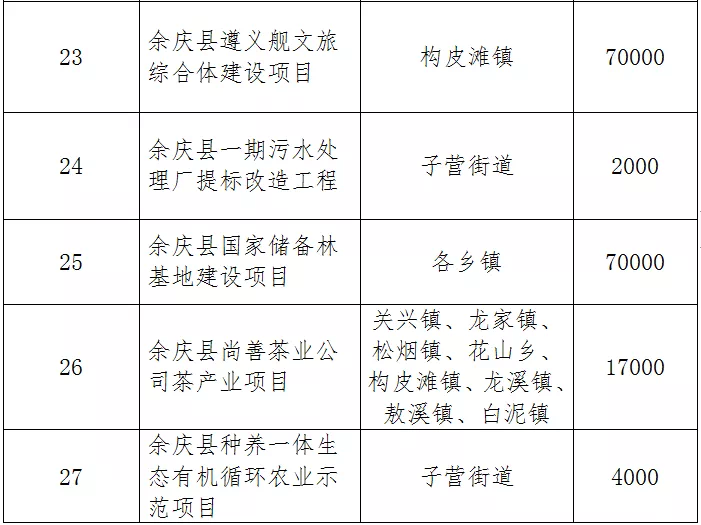 余庆县自然资源和规划局最新项目概览及发展规划解析