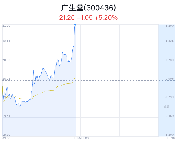 广生堂最新消息全面解读