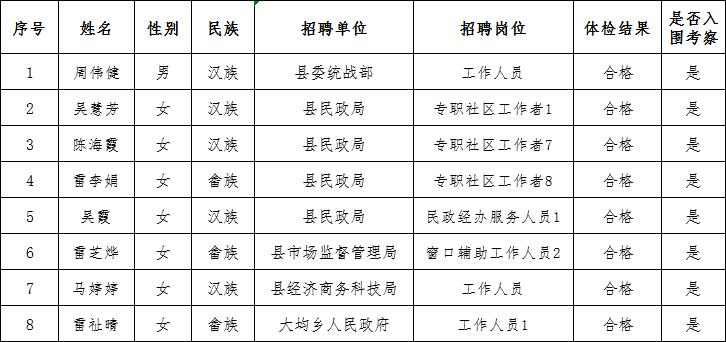 屏边苗族自治县人力资源和社会保障局最新项目概览与动态