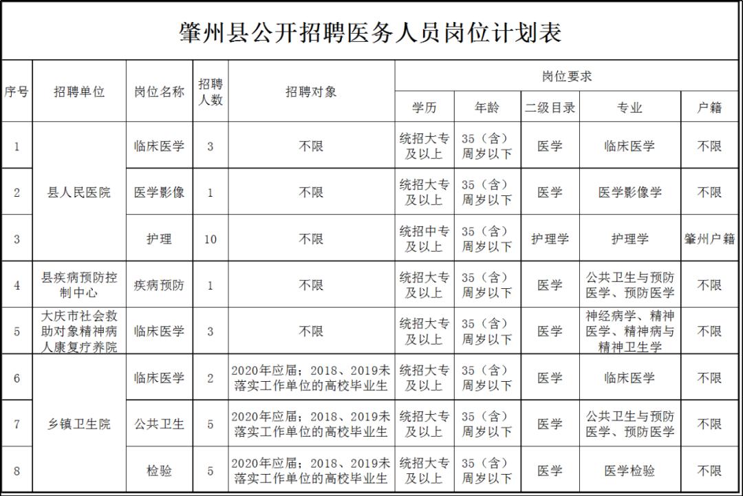 肇州县住房和城乡建设局最新招聘概览