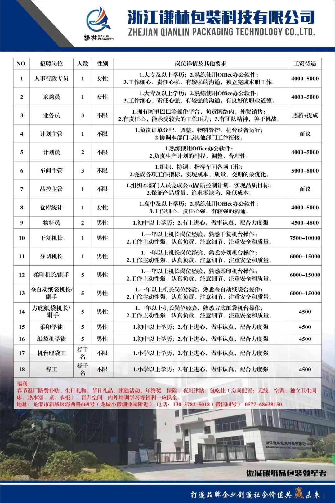 闵行区科学技术和工业信息化局招聘启事概览