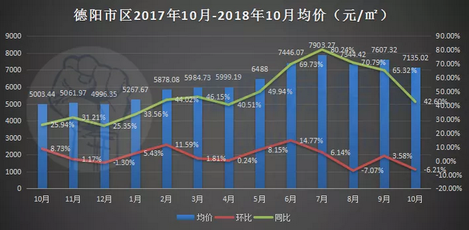 德阳最新房价动态及市场走势与影响因素深度解析