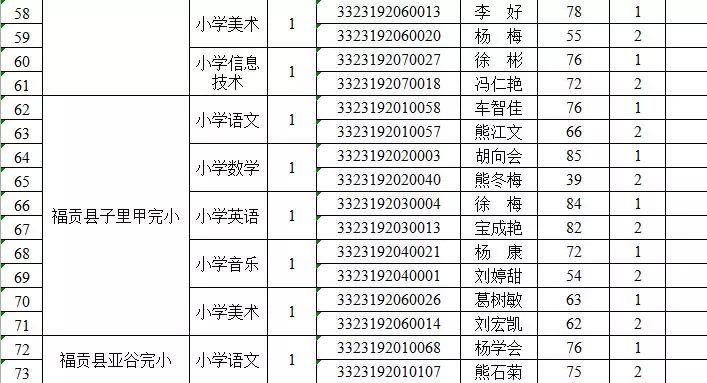 福贡县交通运输局最新招聘概览