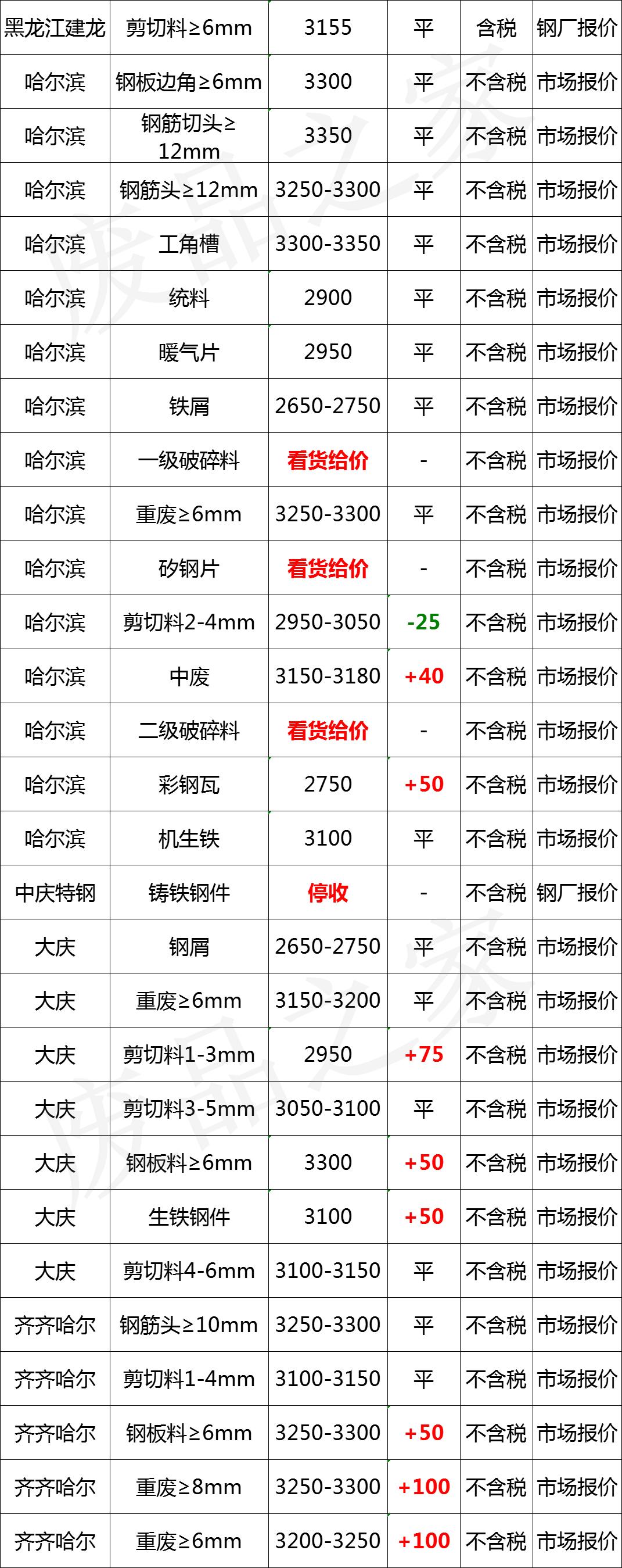 废钢铁价格最新行情解析