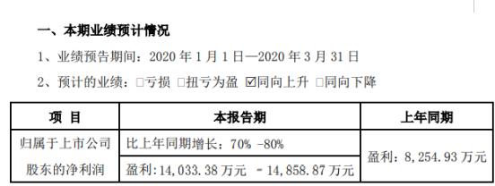 利民股份最新动态全面解析