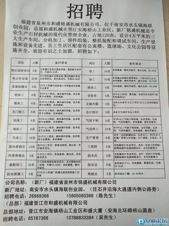 赣县住房和城乡建设局最新招聘信息汇总