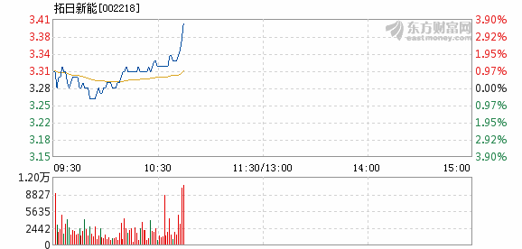 拓日新能引领清洁能源革命新篇章的最新消息