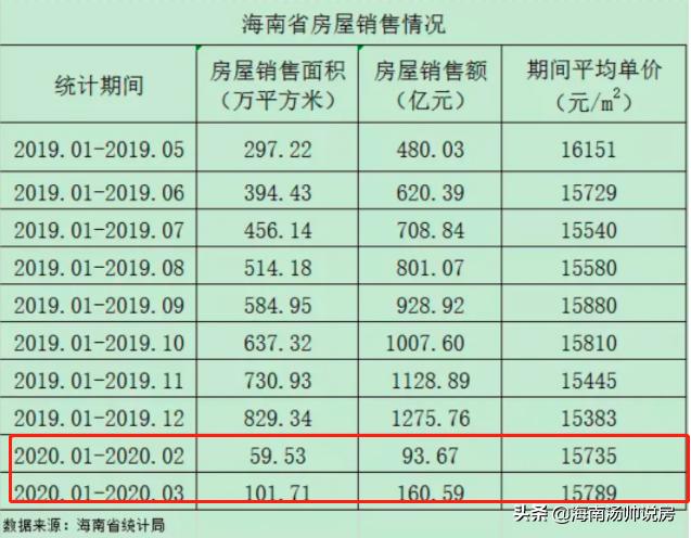 三亚海棠湾最新房价动态与市场影响力解析