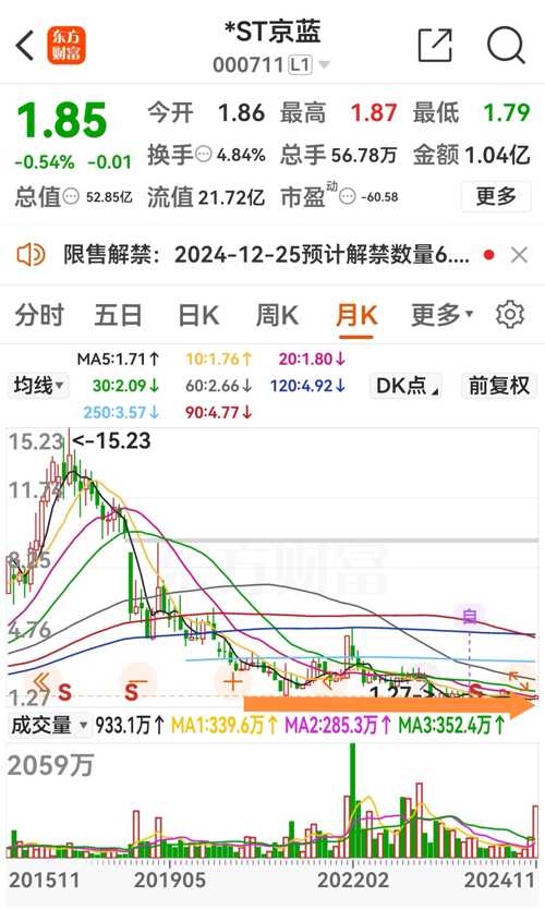 ST京蓝最新全面消息解析