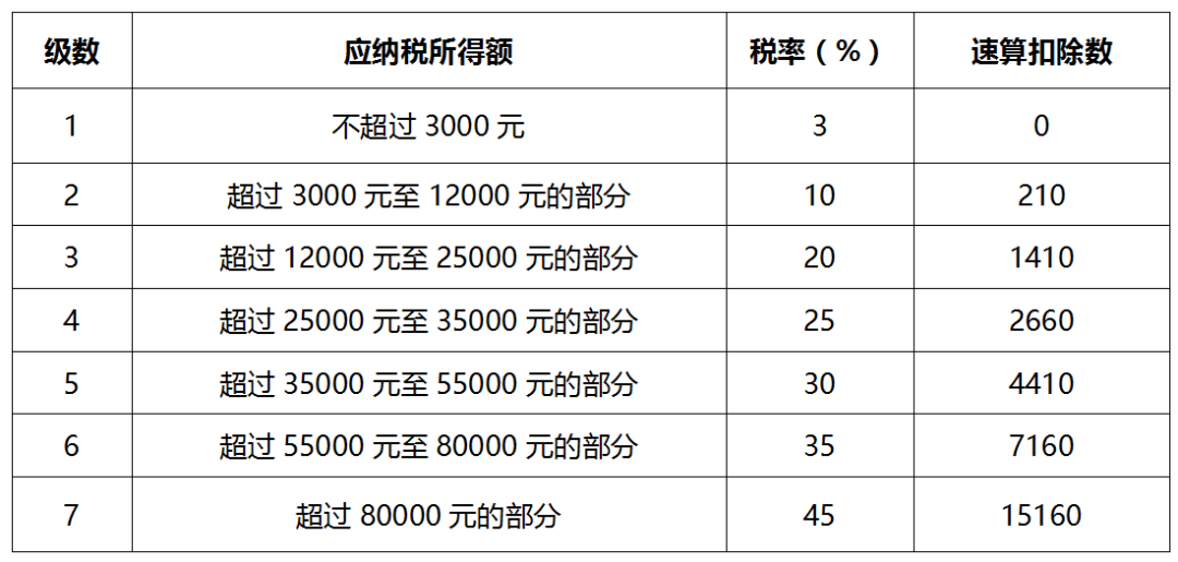 最新税率调整，影响及未来展望分析