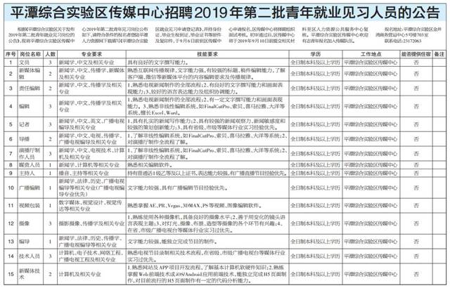 平潭最新招聘动态及其行业影响分析