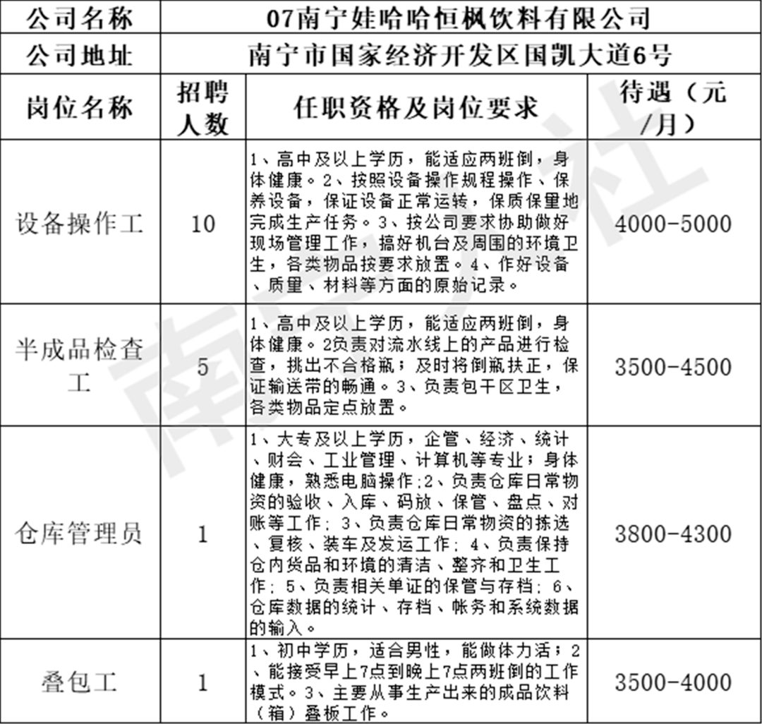 南宁临时工最新招聘，机会与选择的交汇点