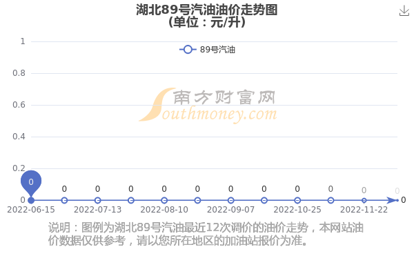 湖北最新油价动态解析