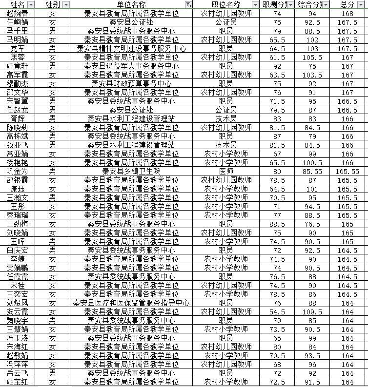 秦安县交通运输局最新招聘启事概览