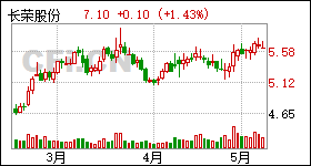 2024年12月10日 第5页