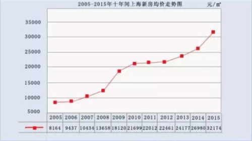 上海房价走势最新消息，市场趋势与未来展望