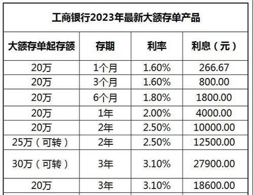 工商银行最新存款利率深度解析与全面分析指南