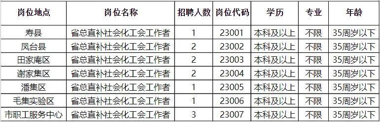 惠水县交通运输局最新招聘启事