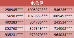 电信最新号段，引领通信新时代的启航号角