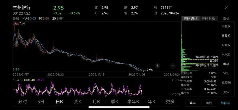 兰州银行最新消息全面解析