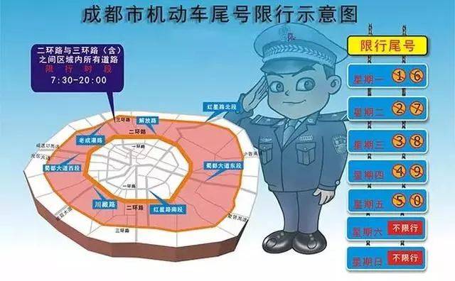 成都汽车限号最新规定全面解析