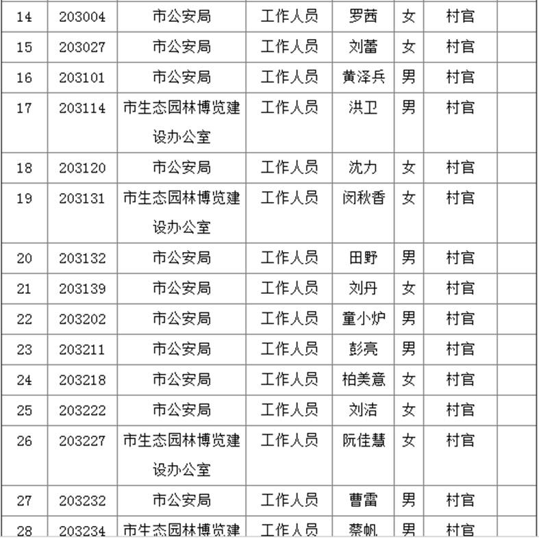 大冶最新招聘信息汇总