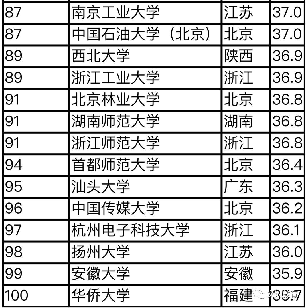 中国大学最新排名深度解析