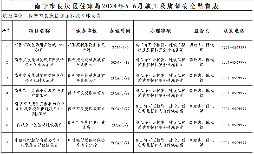 良庆区住房和城乡建设局最新项目，推动城市更新与社区发展的强大引擎