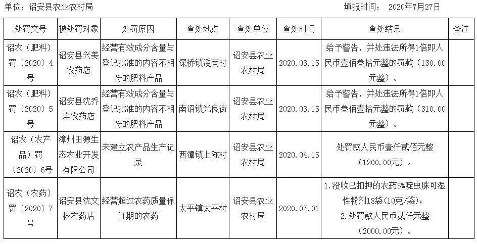 诏安县自然资源和规划局最新项目概览