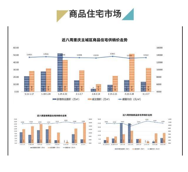 重庆最新房价动态解析