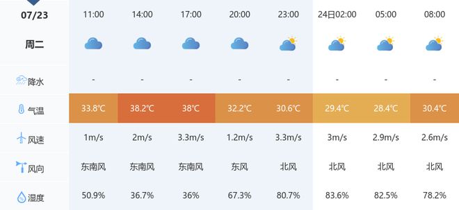 宜昌天气预报更新通知