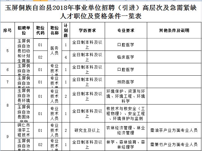 玉屏侗族自治县人力资源和社会保障局未来发展规划展望