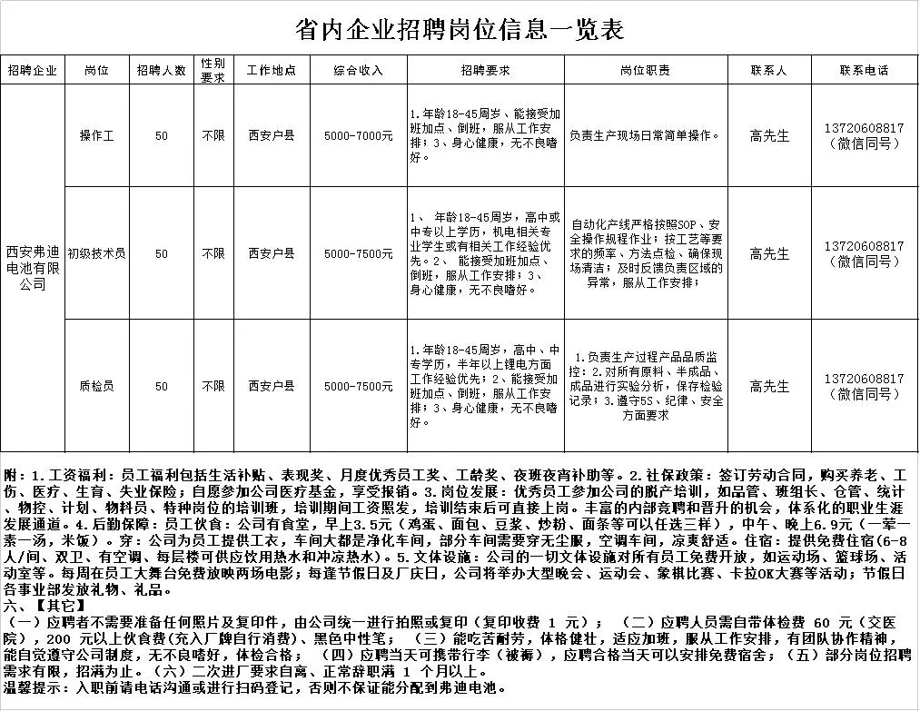 凤县住房和城乡建设局最新招聘信息汇总