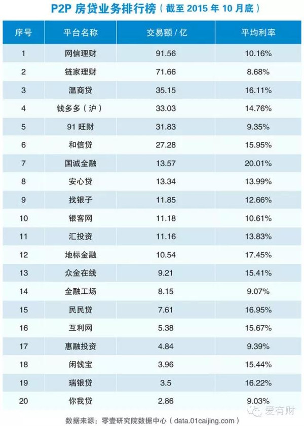 P2P行业最新排名揭示重塑格局的力量与趋势分析