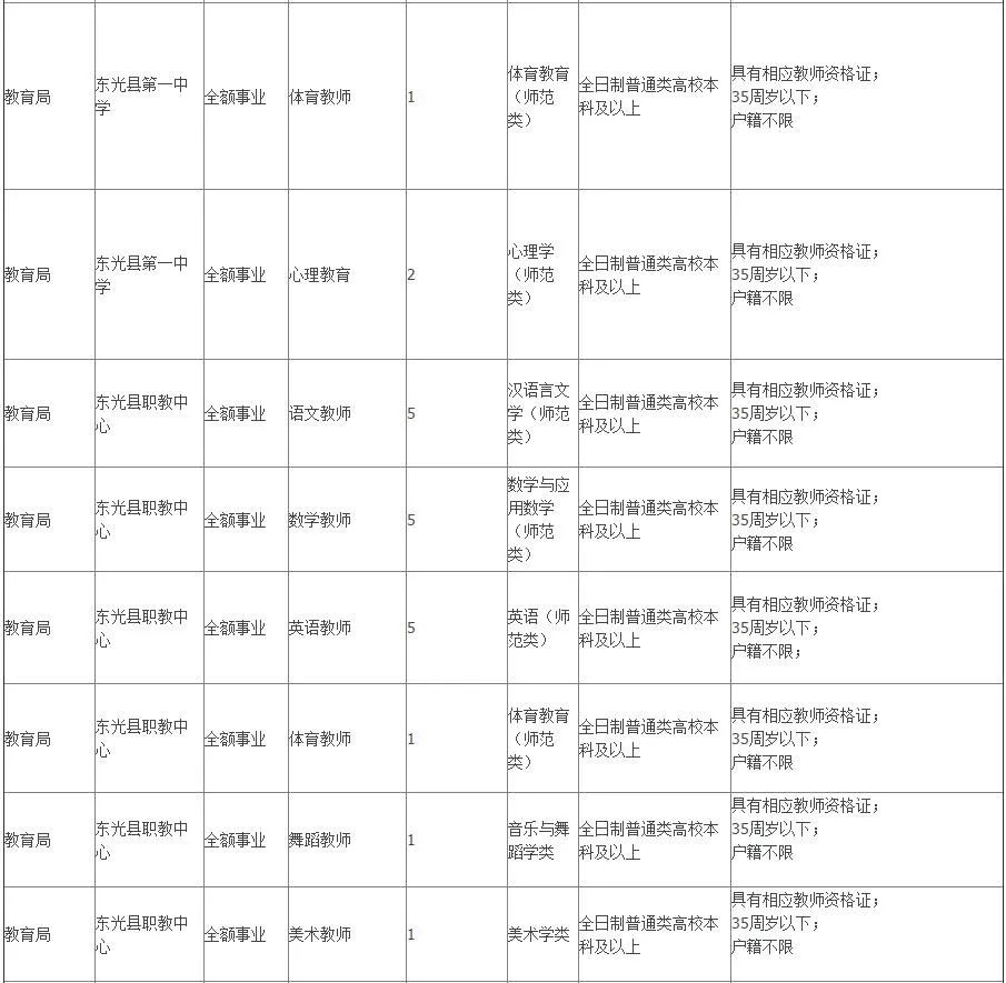 东光县人力资源和社会保障局最新发展规划概览